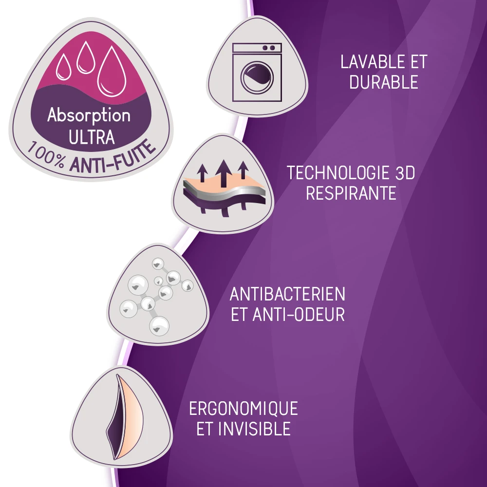 2 Coussinets D'allaitement Curve Lavable Nuit Essentiel De CURVE By Cache Coeur – Image 4