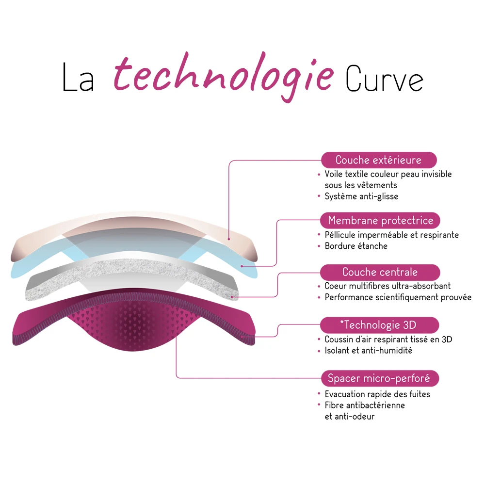 2 Coussinets D'allaitement Curve Lavable Nuit Essentiel De CURVE By Cache Coeur – Image 5